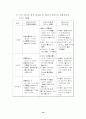 중국의 WTO가입에 따른 영향과 대응 16페이지