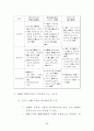 중국의 WTO가입에 따른 영향과 대응 17페이지