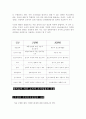 관여도에 따른 의사결정 2페이지