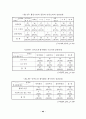 자원봉사 활용실태와 활용증진 방안 49페이지