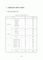 자원봉사 활용실태와 활용증진 방안 60페이지