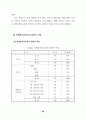 자원봉사 활용실태와 활용증진 방안 62페이지