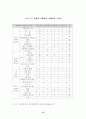 아동 성학대에 대한 연구 15페이지