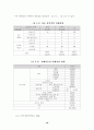 아동 성학대에 대한 연구 18페이지