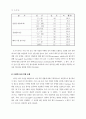 중소수출기업의 마케팅 성과 유형에 관한 연구 12페이지