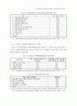 국제무역에 있어서의 부패라운드 대응전략에 관한 연구 - 한국기업을 중심으 7페이지