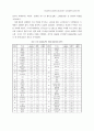 국제무역에 있어서의 부패라운드 대응전략에 관한 연구 - 한국기업을 중심으 9페이지