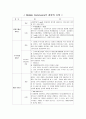 휴대폰을 연계한 사업 2페이지