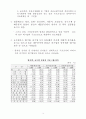 정보통신산업이 미치는 경제적파급분석 11페이지