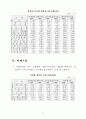 정보통신산업이 미치는 경제적파급분석 18페이지