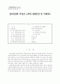 전자상점의 특성과 고객의 재방문성 및 구매의도 1페이지