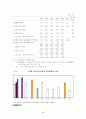 정보통신산업이 미치는 경제적파급분석 9페이지