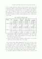 절차공정성과 조직시민행동간 관계에 있어서 공유가치의 매개효과에 관한 연구 17페이지