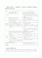 아시아 금융위기와 IMF 7페이지