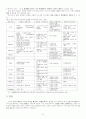 해운마케팅 24페이지