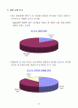 나노기술(NT) 벤처기업 실태조사 결과분석 5페이지