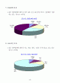 나노기술(NT) 벤처기업 실태조사 결과분석 8페이지