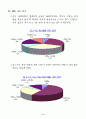 나노기술(NT) 벤처기업 실태조사 결과분석 10페이지