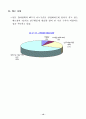 나노기술(NT) 벤처기업 실태조사 결과분석 12페이지