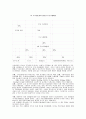 국내 식육산업 전망과 그 현황 4페이지