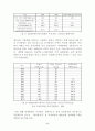 박정희 리더십에 대해서 2페이지