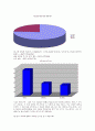 한국의 화교에 대한 연구 9페이지