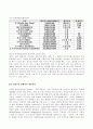 대우자동차의 인도진출 성공전략 14페이지