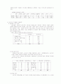 기아자동차에 관한 사례조사 26페이지