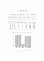 유아의 창의적 성향에 대한 부모와 교사 36페이지