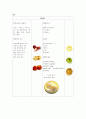 사업계획서 (생과일전문점창업) 9페이지