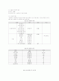 사업계획서(프랜차이즈=체인점) 6페이지