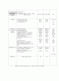 서울시 환경용량평가의 적용사례 및 활용방안 16페이지