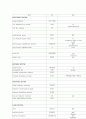 서울시 환경용량평가의 적용사례 및 활용방안 18페이지