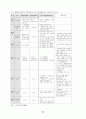 국민기초생활보장법에 대한 고찰 (2002년 5월 현재) 13페이지