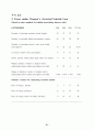 안락사 존엄사에 대한 의학적 접근 58페이지