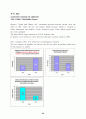 안락사 존엄사에 대한 의학적 접근 59페이지