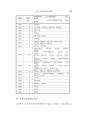 독어독문학과 독일학 연구 41페이지