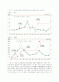 외국인 주식 투자자금 유출입이 국내 주가에 미치는 영향 16페이지