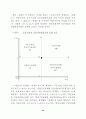 북한의 경제개혁 가능성에 관한 게임이론적 분석 30페이지