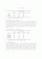 직장인의 스포츠 참가 형태와 스포츠사회화에 관한 연구 6페이지