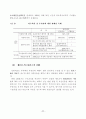 우리나라 리츠 (REITs) 리츠제도의 현황과 전망 12페이지