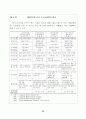 우리나라 리츠 (REITs) 리츠제도의 현황과 전망 21페이지