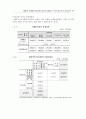 무보수 가사노동 위성계정개발을 위한 개념틀과 시산결과 21페이지