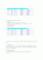 어린이집 시설운영정보와 현황 및 이슈 7페이지