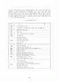 [경제]대우그룹 붕괴원인 10페이지