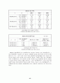 [경제]대우그룹 붕괴원인 25페이지