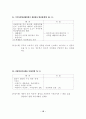 2002개정세법[최종정리편] 12페이지