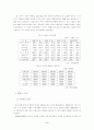 한국 금융위기의 원인과 대책 2페이지