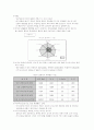 도시경쟁력비교 8페이지