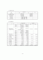 건설사업관리 (CM) 수행사례 6페이지